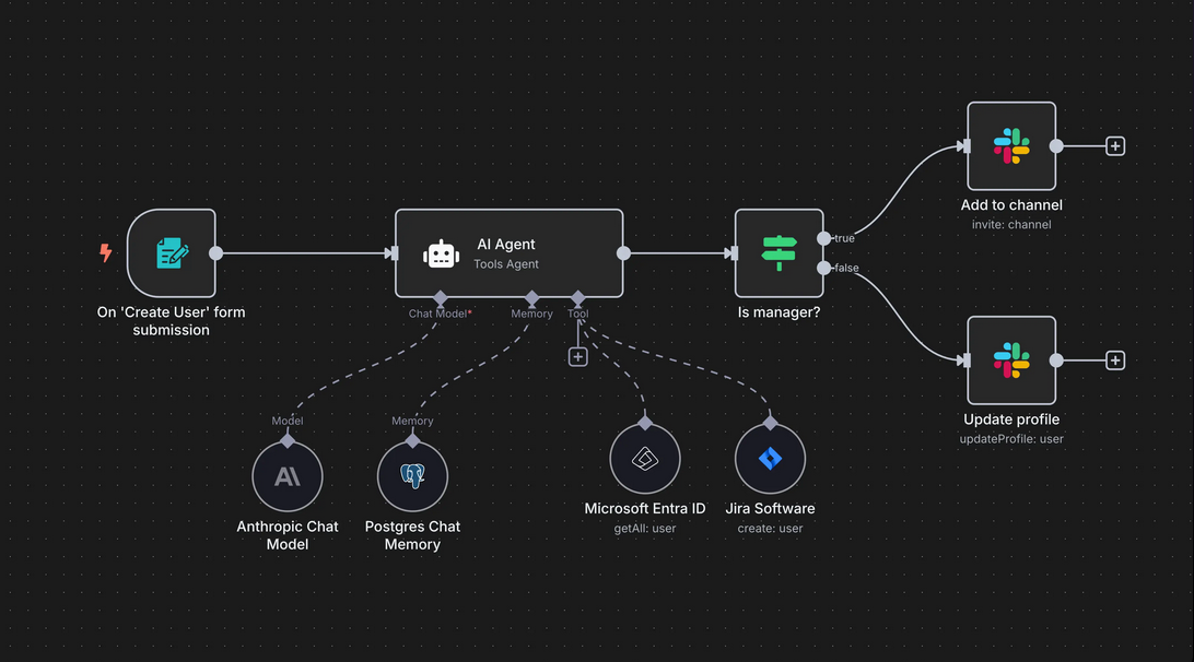 AI Automation Systems